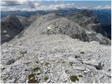 Planina Blato - Teme (Hribarice)